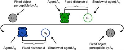 PCE simulation toolkit: a platform for perceptual crossing experiment research